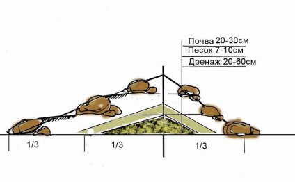 Схема альпийской горки