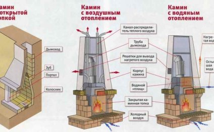 Металлические устройства