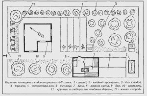 Дизайн проект дачного участка в 6, 8 и даже 10 соток