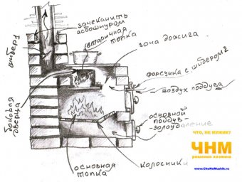 Как построить печь на даче своими руками