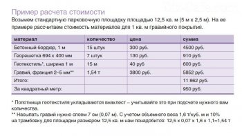 Пример расчета затрат на устройства гравийной площадки