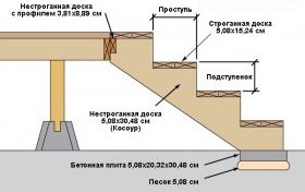 Схема строительства маршевой лестницы