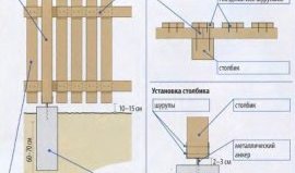 Схема строительства забора Схема строительства забора