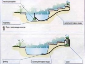 Способы установки насоса