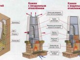 Камины для Дачи Своими Руками