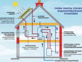 Ремонт Дачного Домика