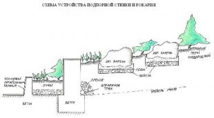 Устройство рокария