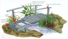 Возведение дачного мостика